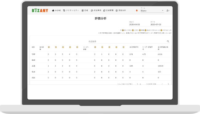 評価管理機能